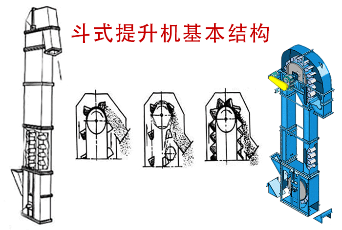 斗式提升機(jī)的卸料方式有哪些？